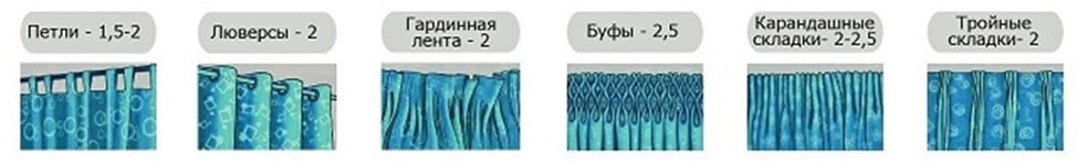 Коэффициент сборки шторной ленты